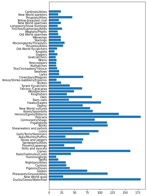 Visualizing Quantities - Data Science