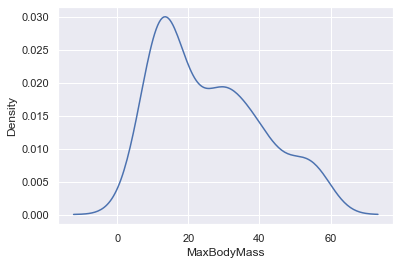 Visualizing Distributions - Data Science