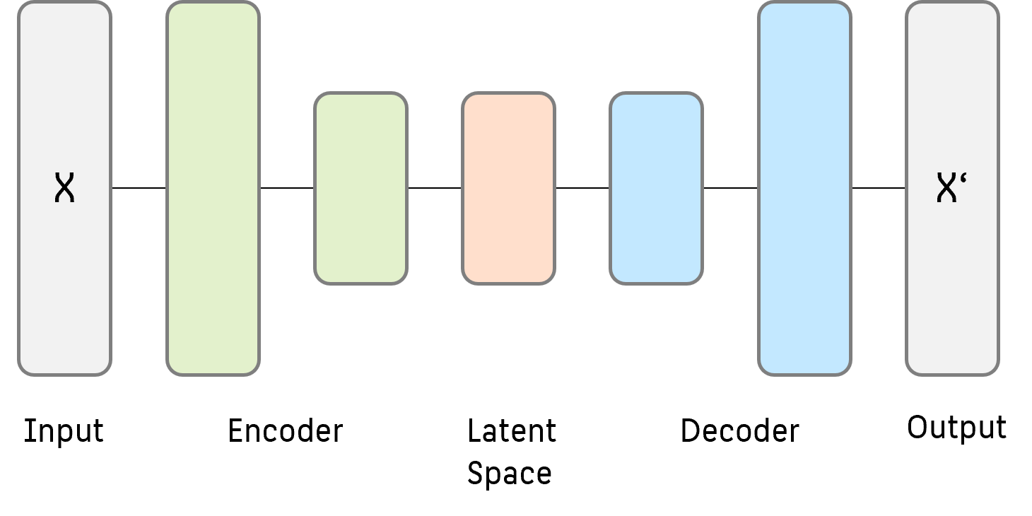 Autoencoder - Data Science