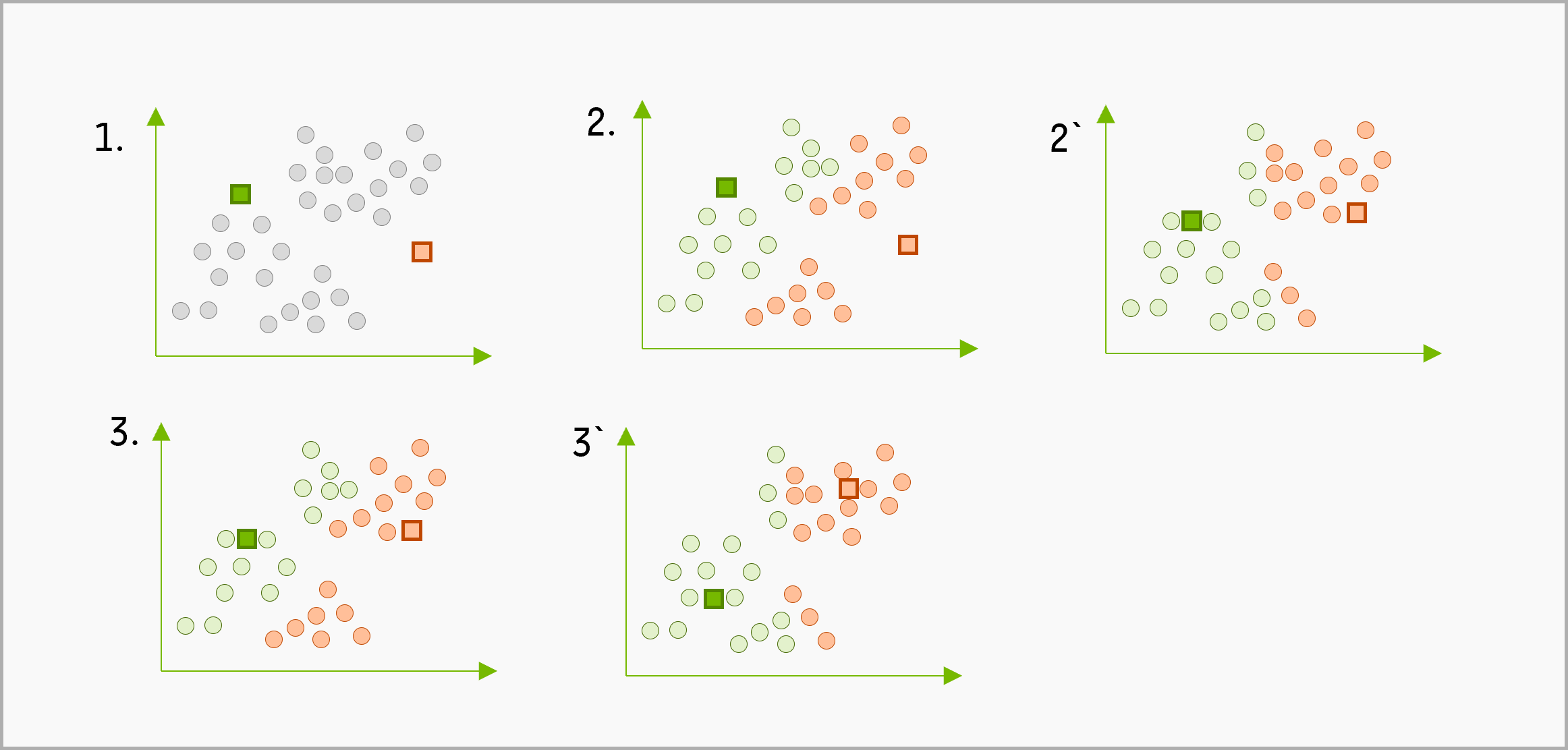 Infografik zum hierarchischen Clustering