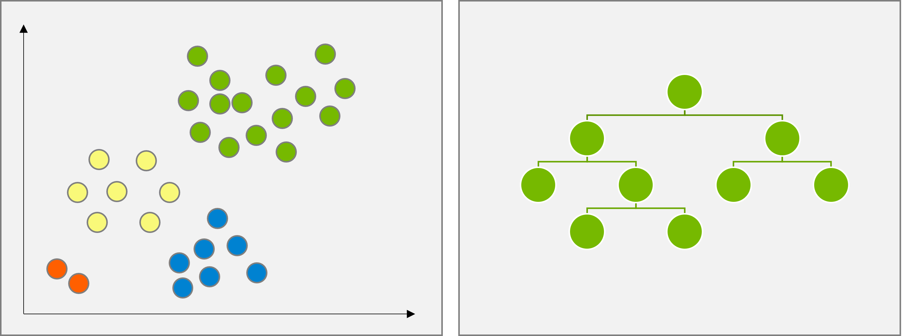 Infografik zum hierarchischen Clustering