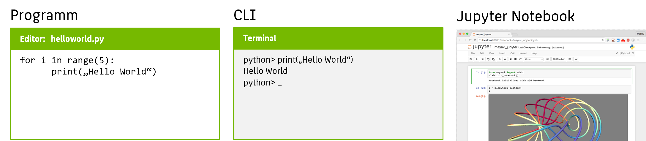 Einleitung und Motivation für Python - WIKISys
